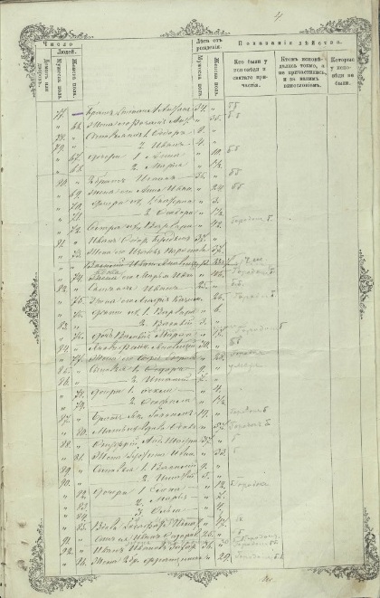 Іспаведныя ведамасці Норыцкай Святапакроўскай царквы 1873–1883 гг. Іспаведныя ведамасці Норыцкай Святапакроўскай царквы 1873–1883 гг.